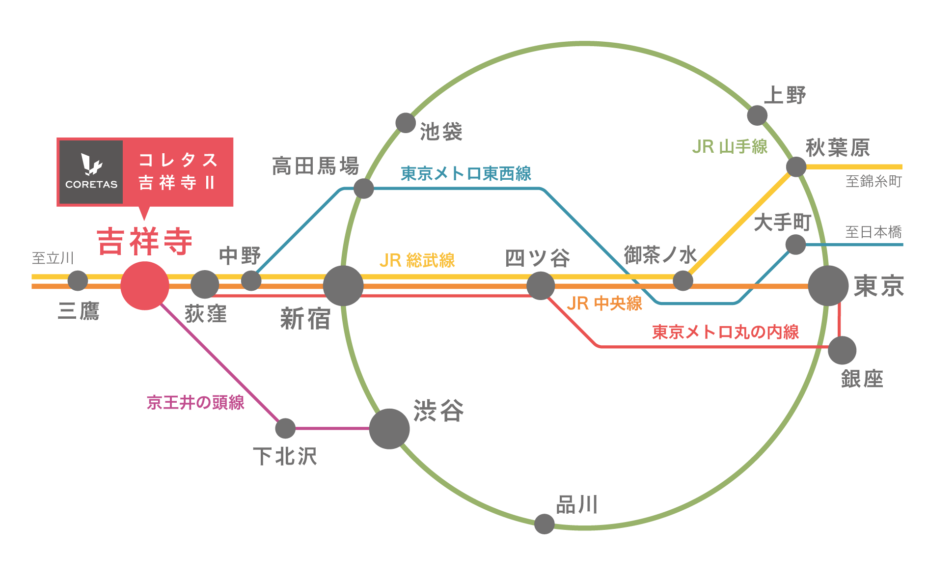 コレタス吉祥寺Ⅱ　路線図