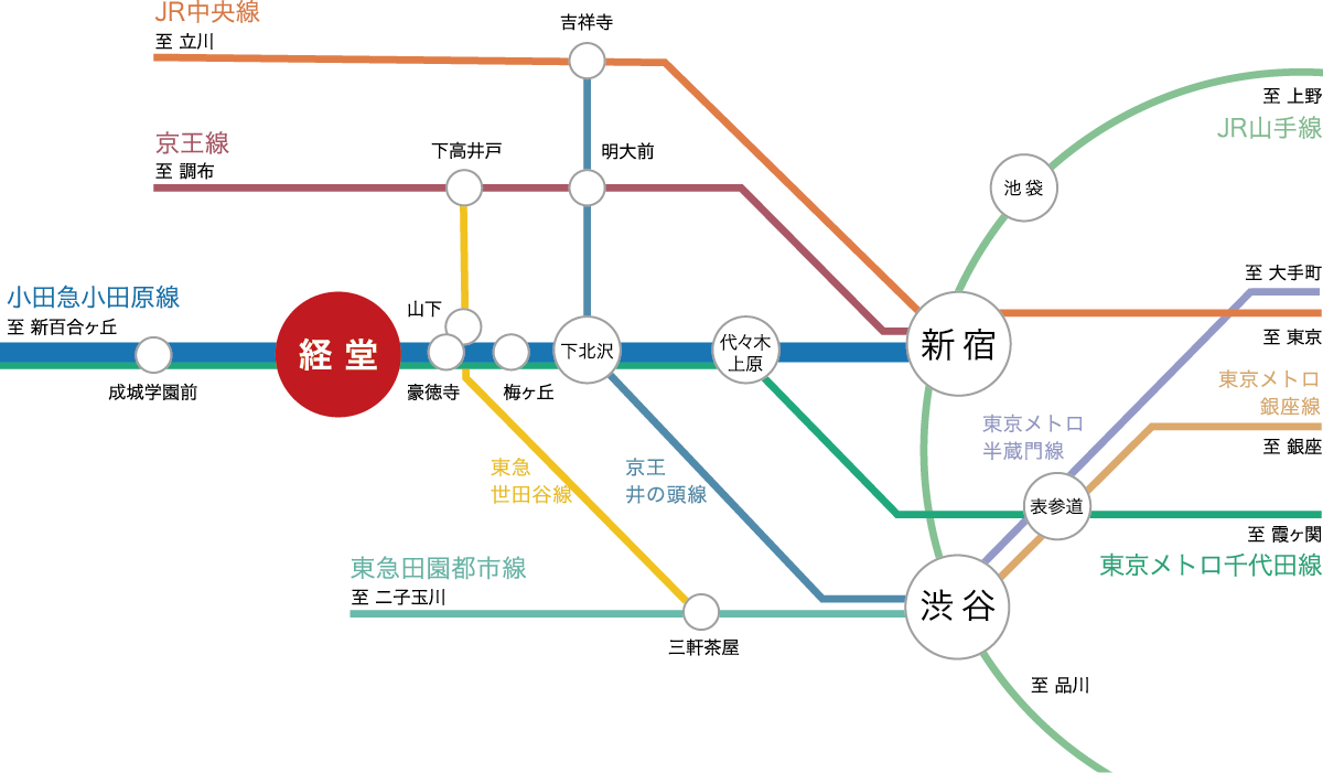 コレタス経堂　路線図