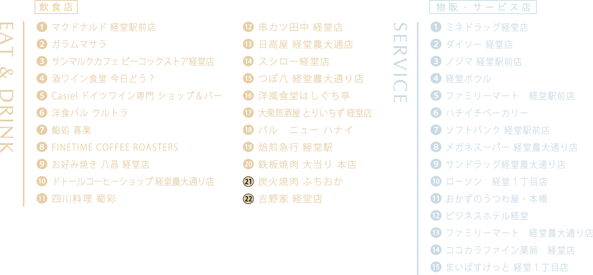 コレタス経堂　周辺店舗紹介