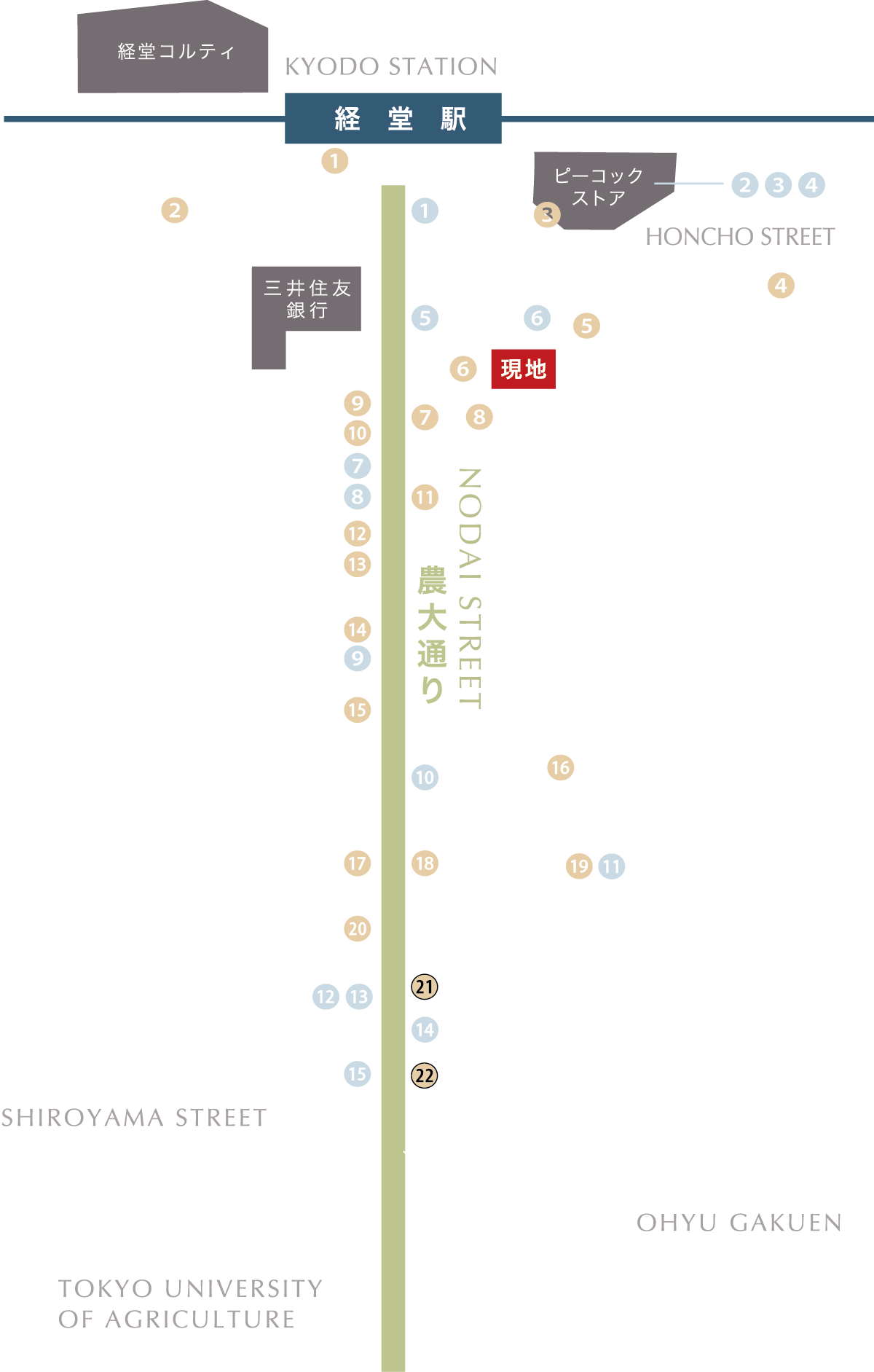 コレタス経堂　周辺イメージマップ